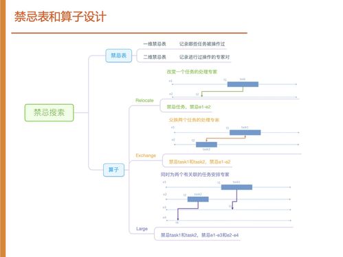 數(shù)據(jù)驅(qū)動(dòng)，內(nèi)容為先——如何在阿里云數(shù)智服務(wù)創(chuàng)新挑戰(zhàn)賽中獲得銅獎(jiǎng)